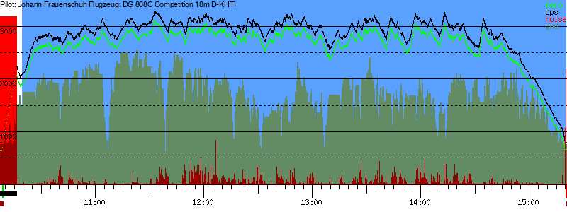 Barometer
